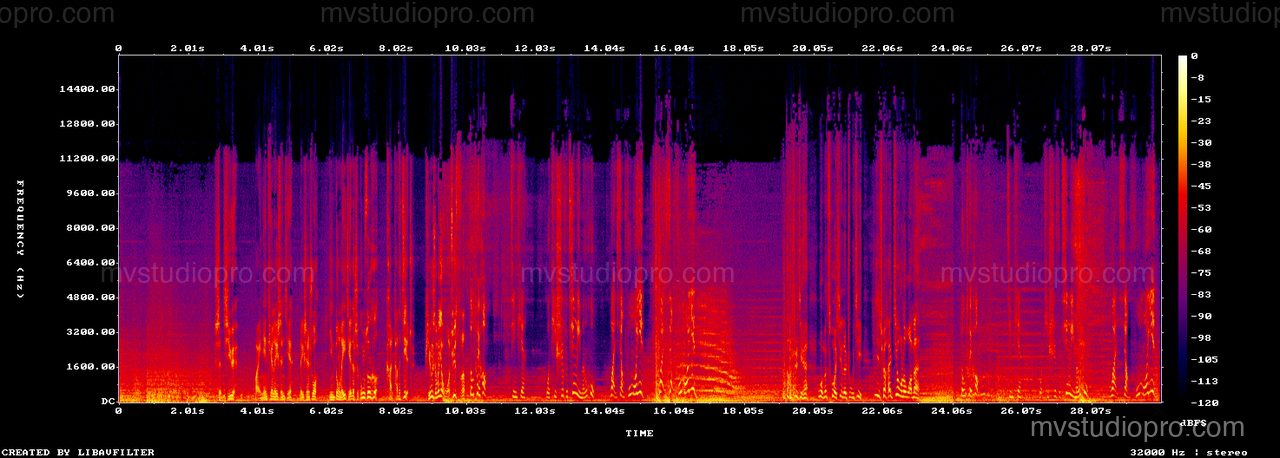 音轨频谱:对白窗与音乐层分布(分析图,非模型生成)