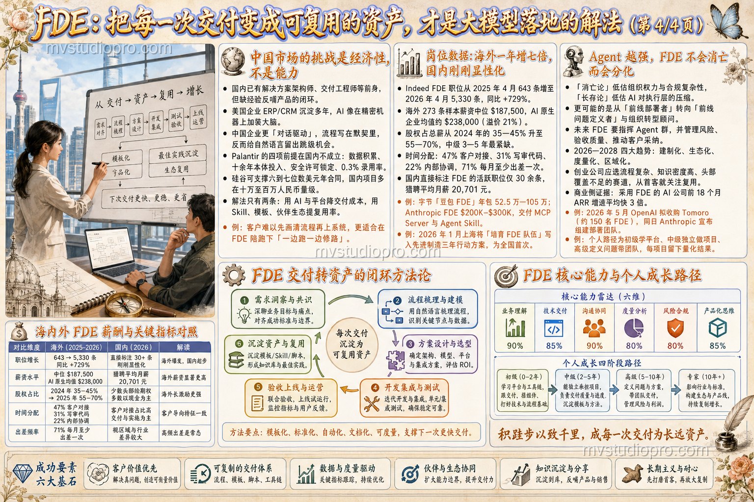 Claude 版第 4 页：中国市场、岗位数据与成长路径