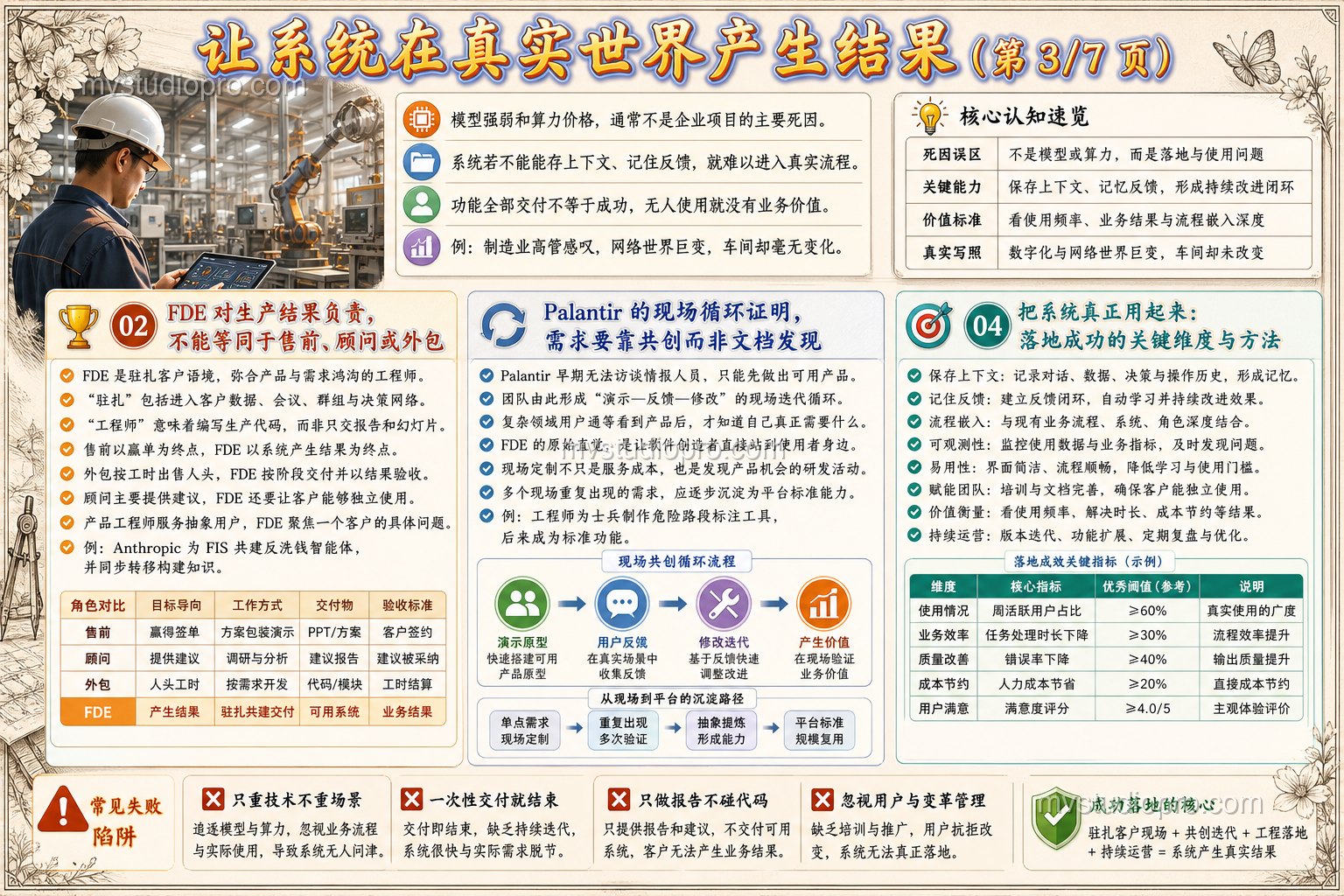 Sol 版第 3 页：让系统在真实世界产生结果