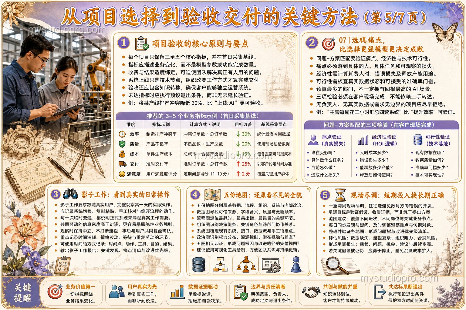 Sol 版第 5 页：项目选择与验收方法