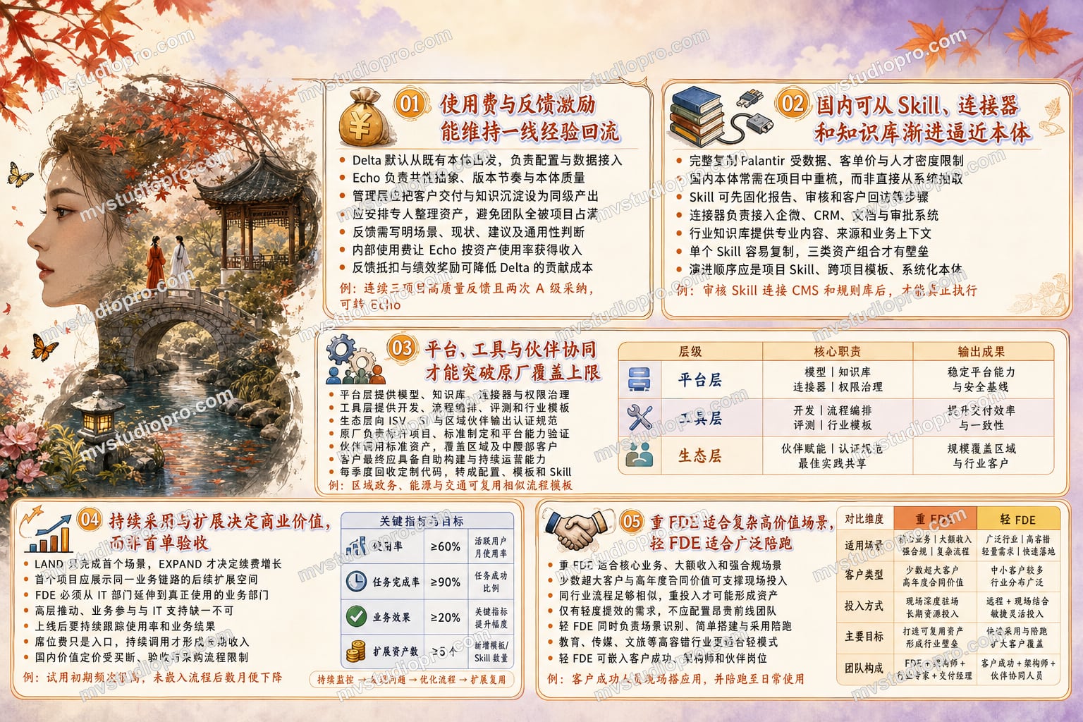 FDE学习卡摘图:让现场经验留在团队里